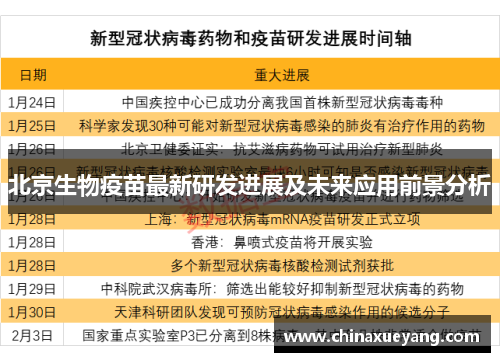 北京生物疫苗最新研发进展及未来应用前景分析
